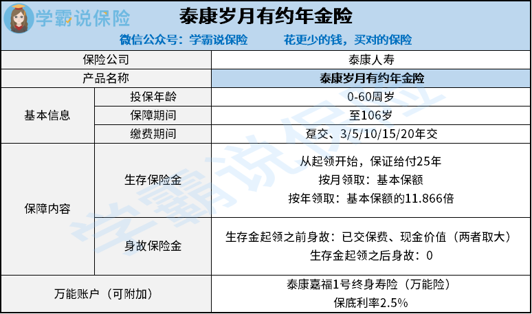 泰康岁月有约年金险-黄小珊.png