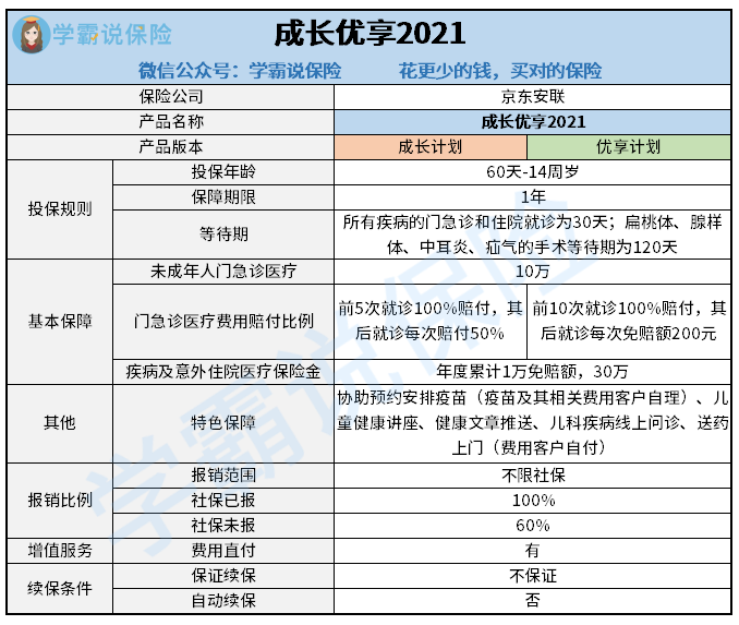 成长优享2021.png