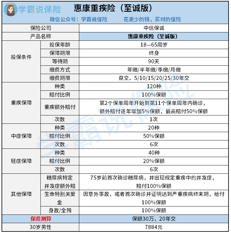 中信保诚惠康重疾险-黄小珊.png