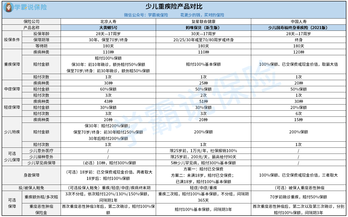 少儿重疾险产品对比.png