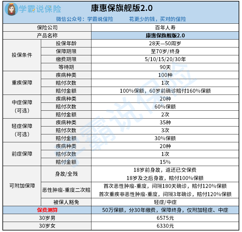 康惠保旗舰版2.0.png