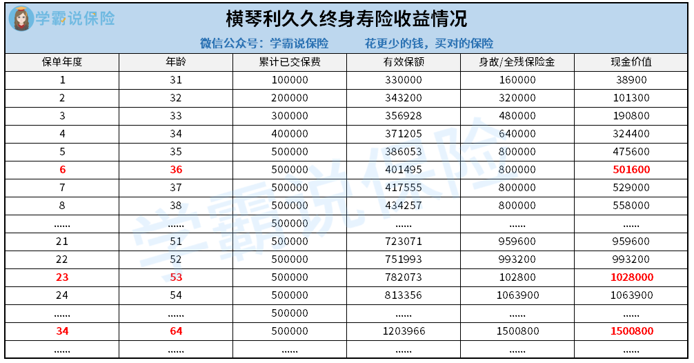 横琴利久久收益情况.png