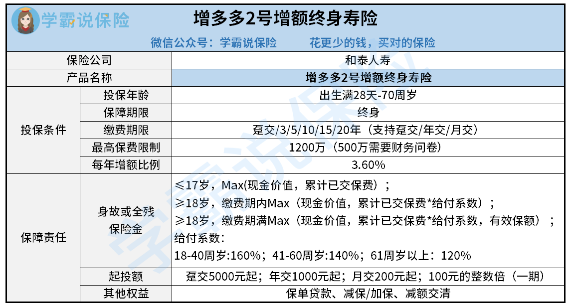 增多多2号增额终身寿险.png