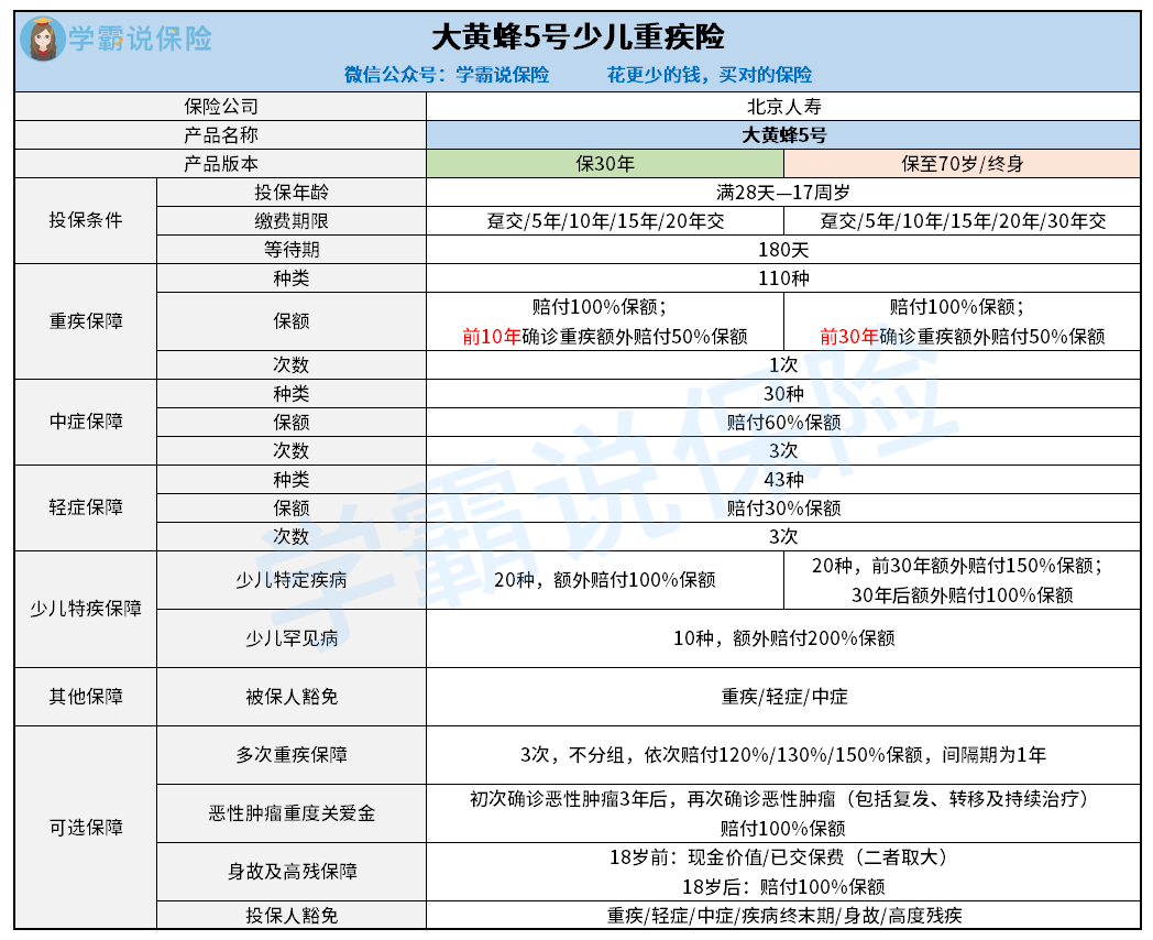 大黄蜂5号少儿重疾险.png