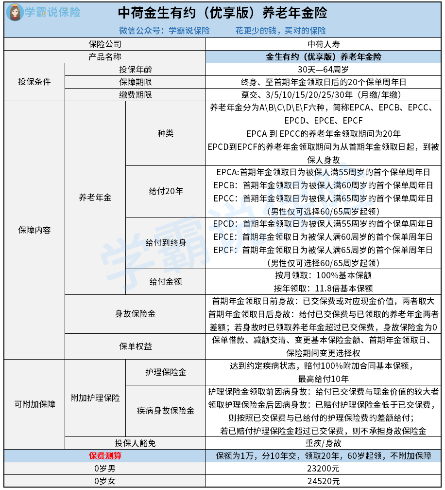 中荷金生有约（优享版）养老年金险.png