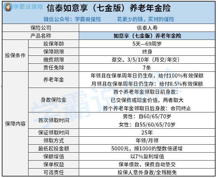 信泰如意享（七金版）养老年金.png