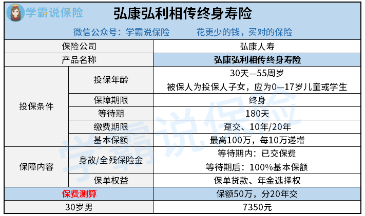 即将停售的弘康弘利相传终身寿险每年交多少钱能够灵活退保吗一文解答