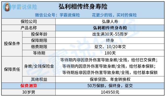 弘康弘利相传终身寿险有哪些优缺点好像快下架了值不值得买收益是真的