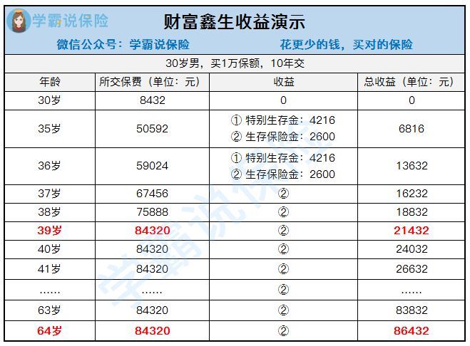 收益图12.31.jpg