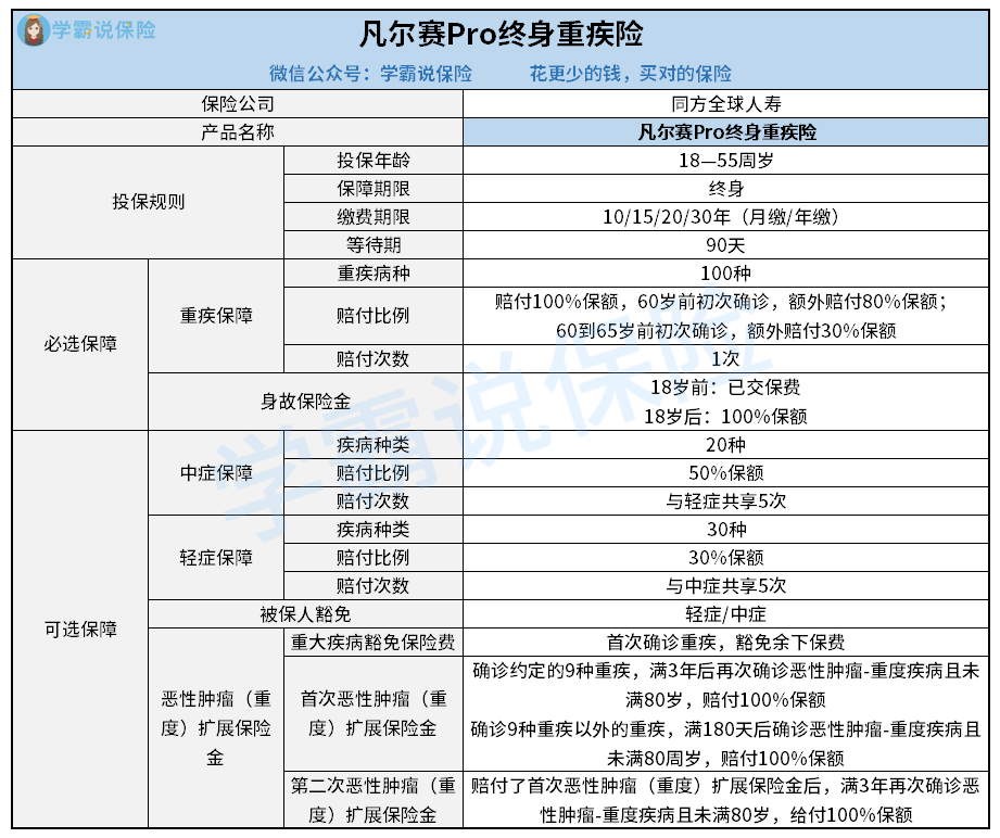 同方全球凡尔赛Pro终身重疾险-黄小珊.png