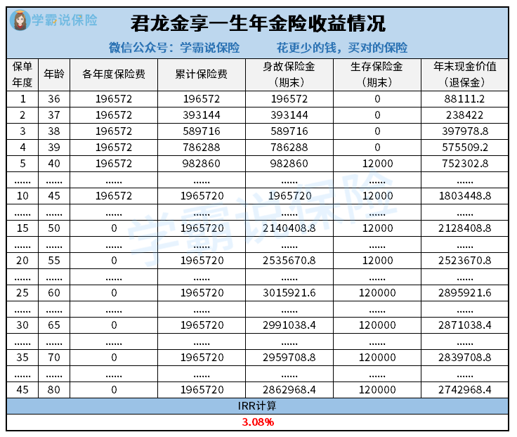 君龙人寿金享一生年金险收益演示-黄小珊.png