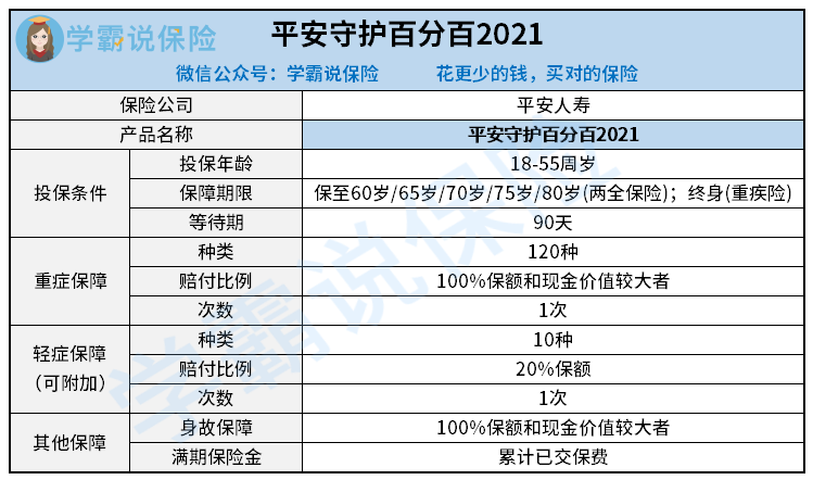 平安百分百守护2021.png