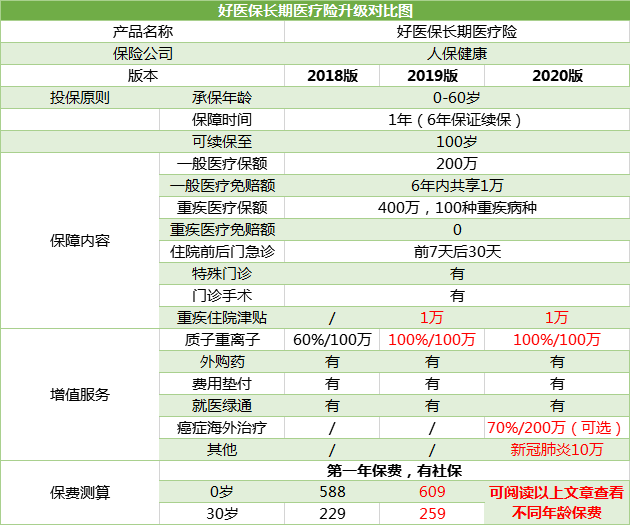 好医保.jpg