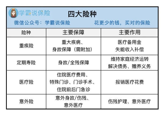 四大险种.jpg