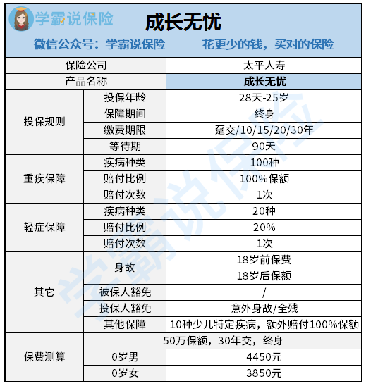 成长无忧.png