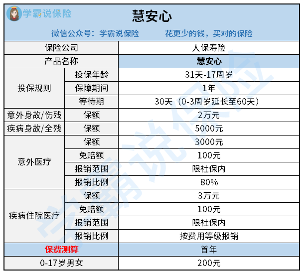 1605509688280152.png 人保慧安心.png