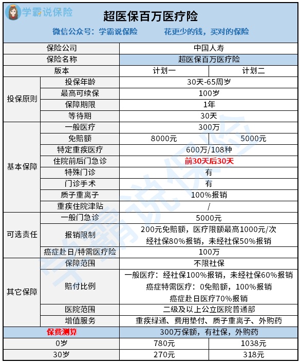 京东超医保百万医疗险.jpg