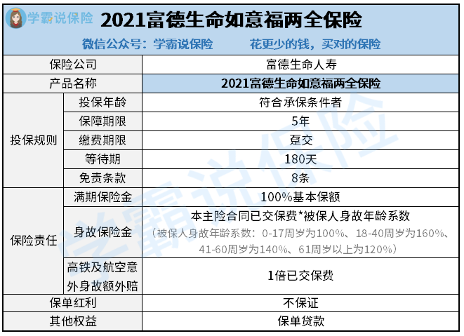 富德生命如意福两全保险2021.png