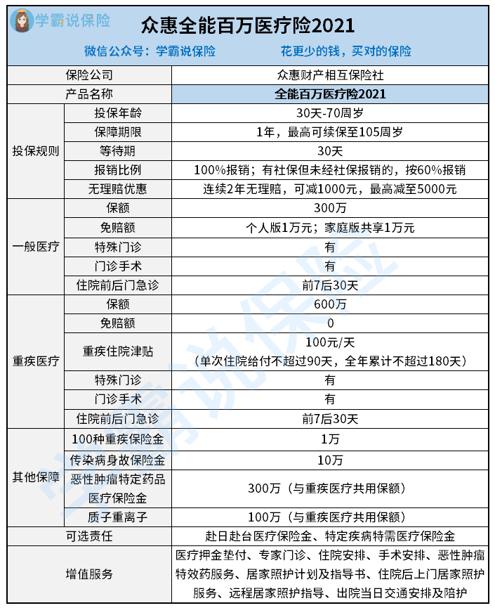 众惠全能百万医疗险2021.png