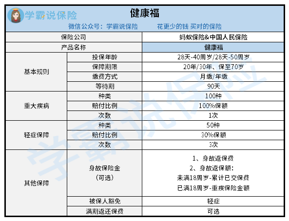 健康福人保.png