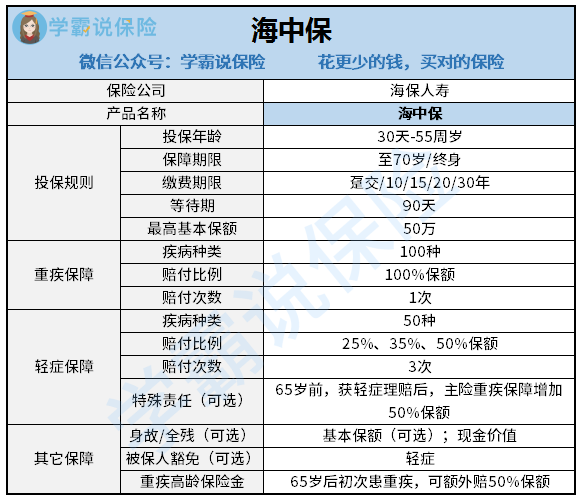 1610351133324341.png 海中保.png