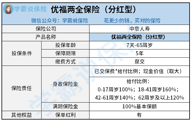 优福两全保险.png