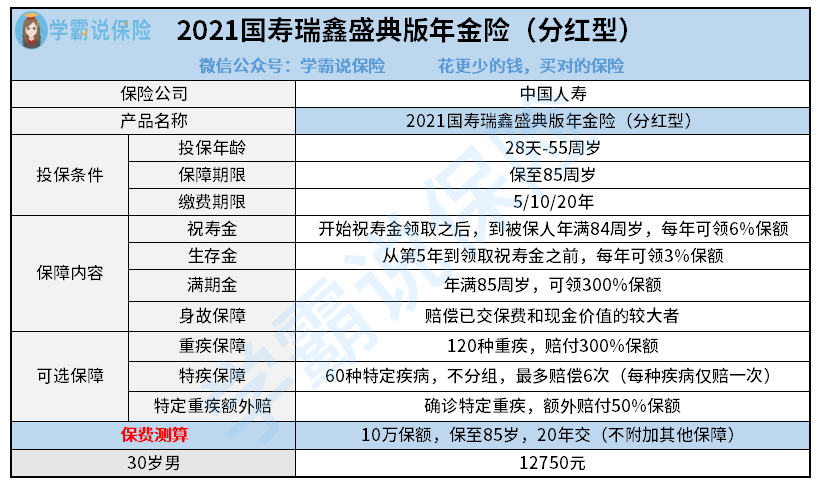 2021国寿瑞鑫盛典版年金险.png