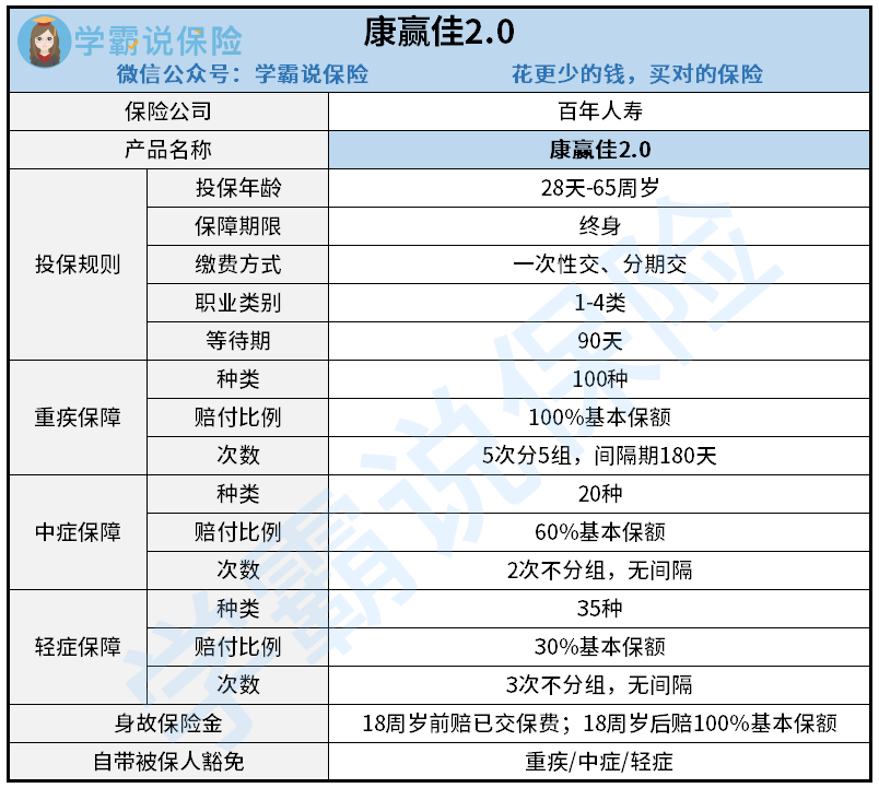 百年康赢佳2.0产品图 4.29.png