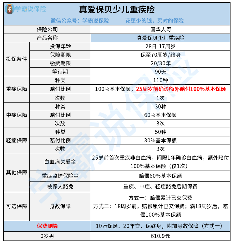 真爱保贝少儿重疾险.png