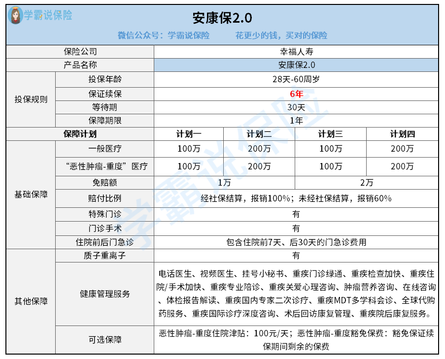 安康保2.0.png