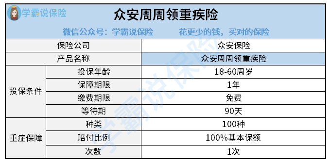 众安周周领重疾险.png