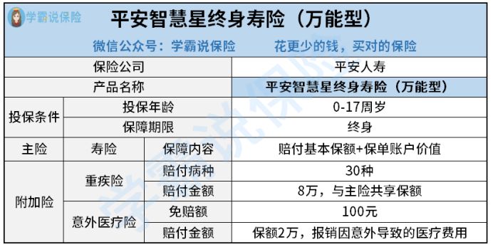 平安智慧星终身寿险万能型值得入手先看这些缺点你能不能接受