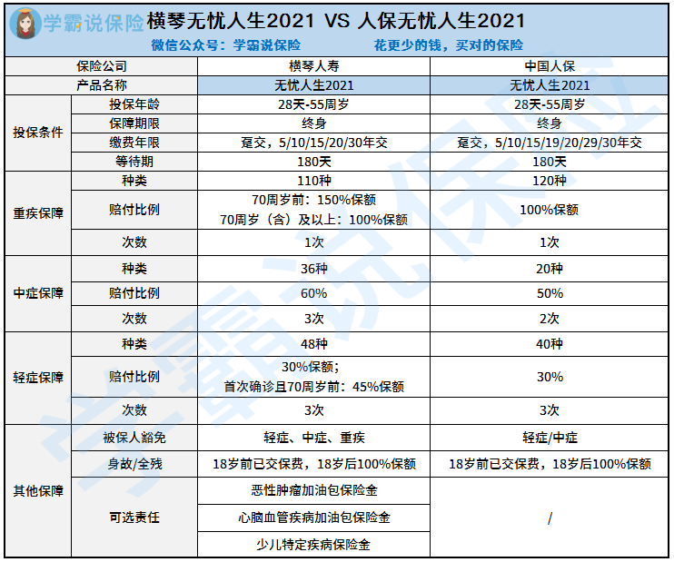 无忧人生2021，横琴人寿和中国人保.png