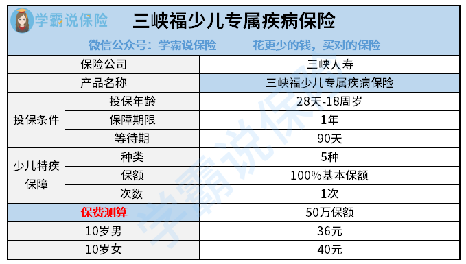 三峡福少儿专属疾病伯贤.png