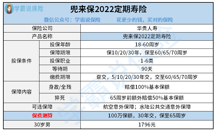 兜来保2022定期寿险.png