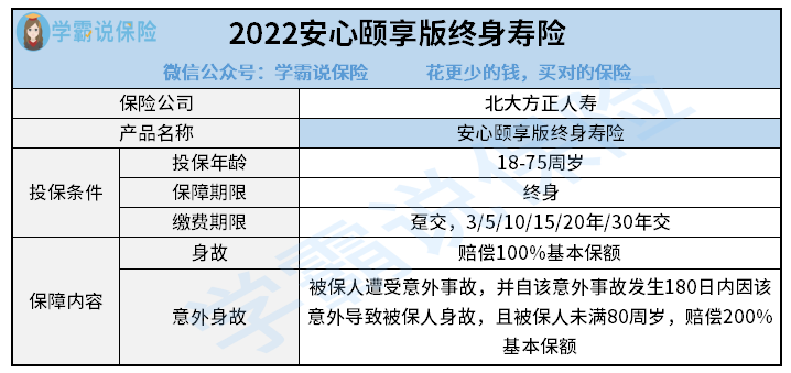 2022安心颐享版终身寿险.png