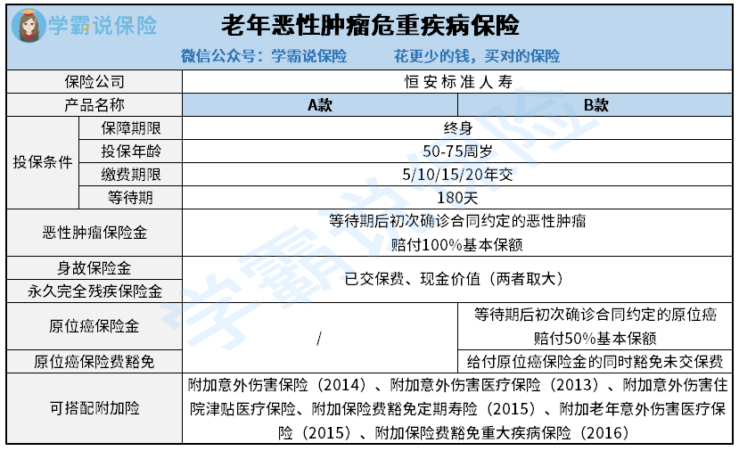 老年恶性肿瘤危重疾病保险.png