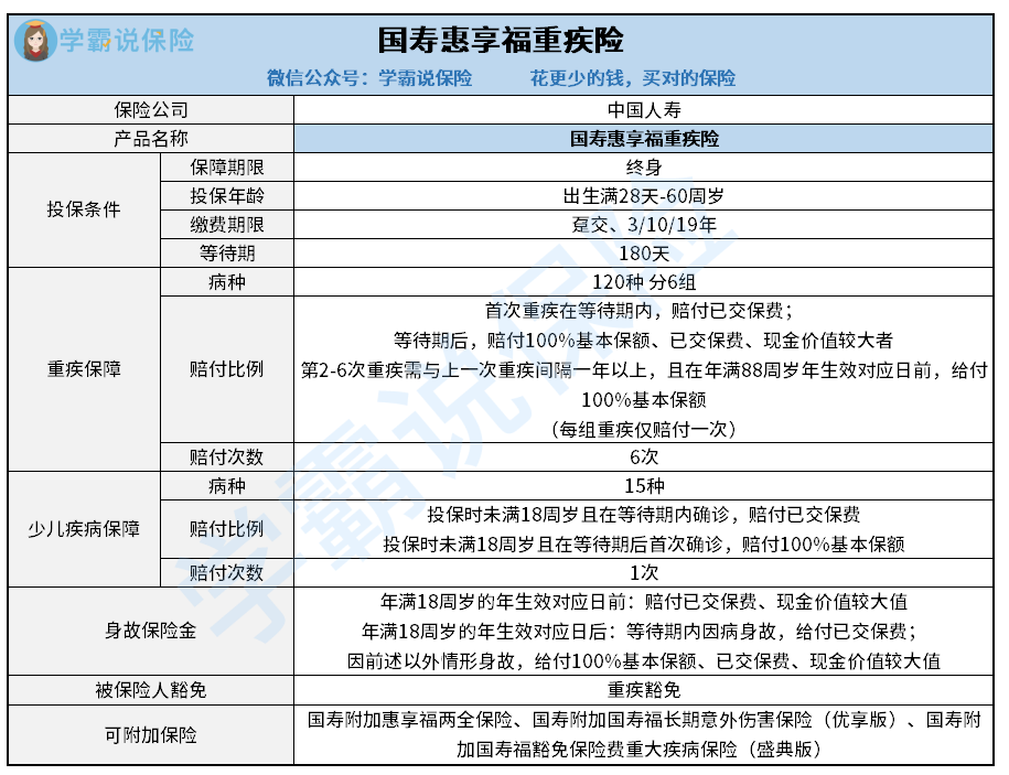 中国人寿惠享福保险计划2022.png
