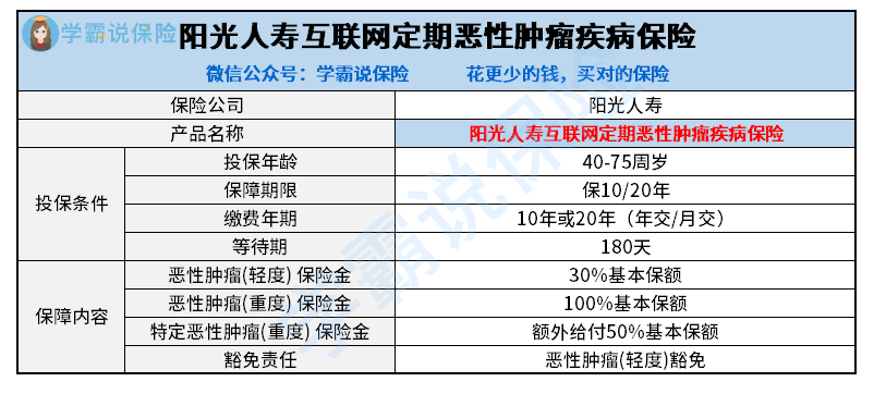 阳光人寿互联网定期恶性肿瘤疾病保险.png