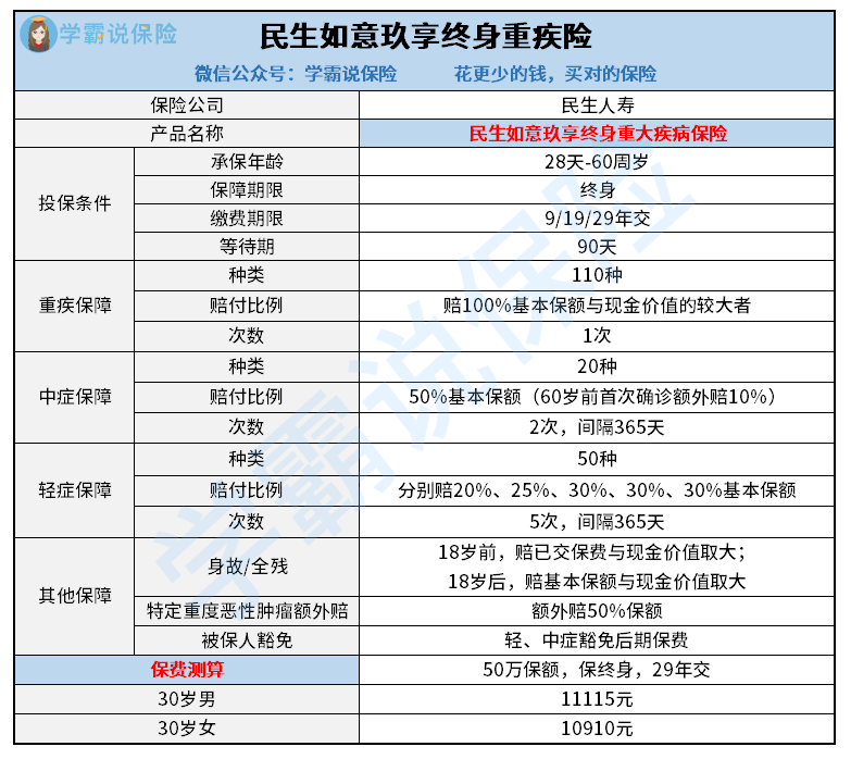 民生如意玖享终身重疾险.png