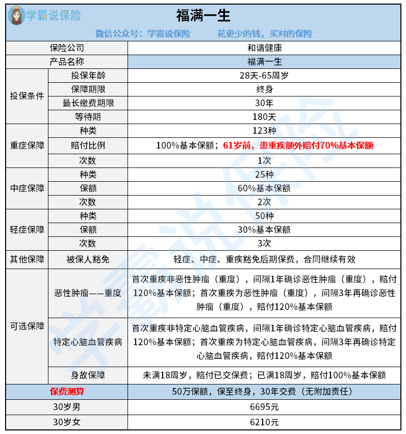 福满一生.png