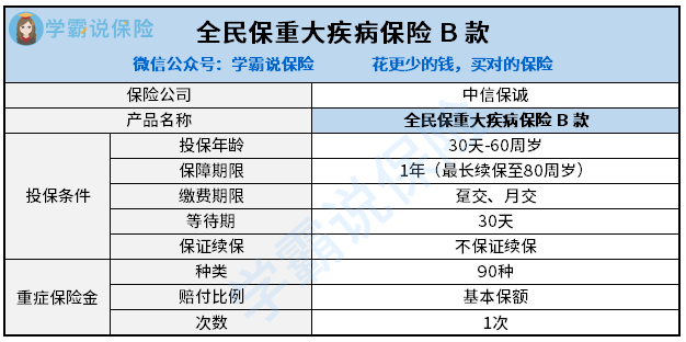 全民保B款.png