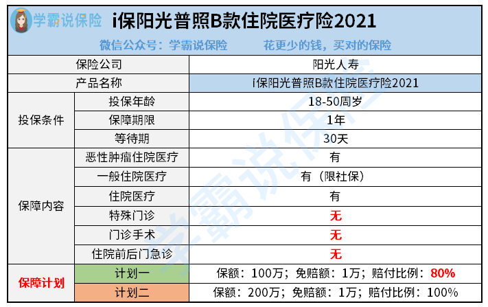 i保阳光普照B款住院医疗险2021.png