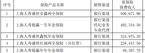 上海人寿保费收入前五.png