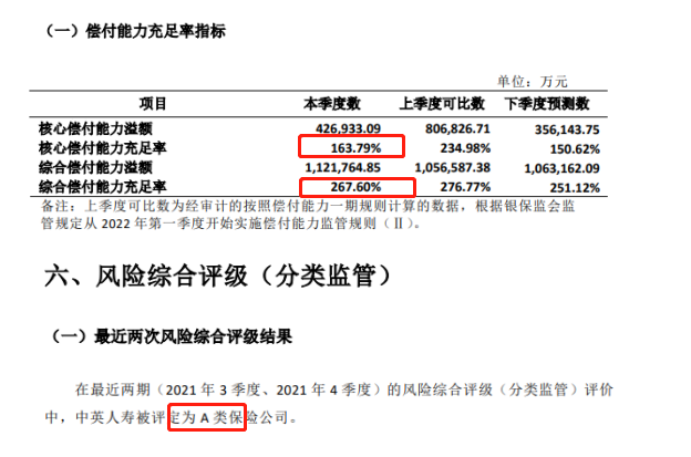 中英人寿偿付能力.png
