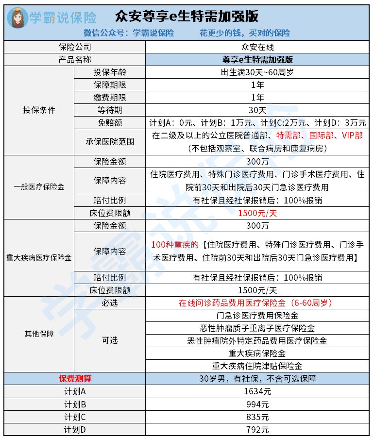 众安尊享e生特需加强版.jpg