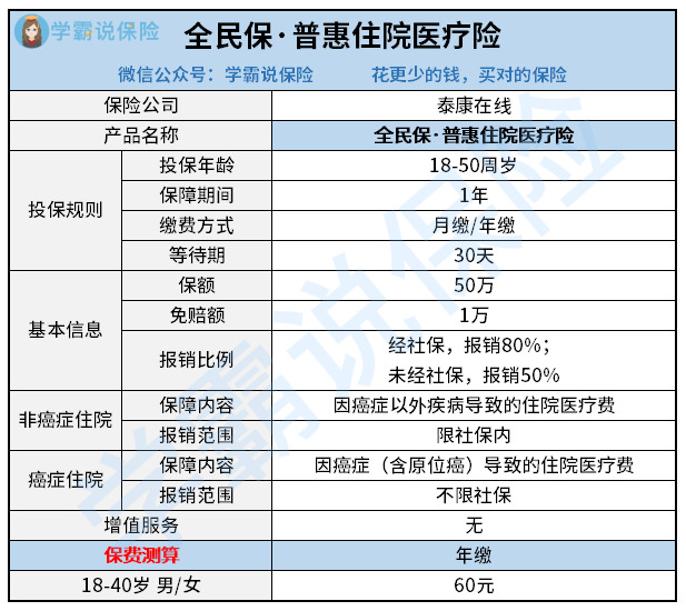 泰康全民保·普惠住院医疗险.png