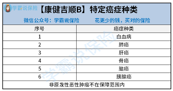 康健吉顺B特定癌症种类.png