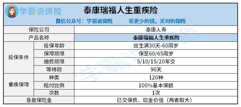 泰康瑞福人生重疾险.png