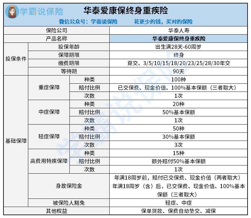 华泰爱康保终身重疾险.jpg